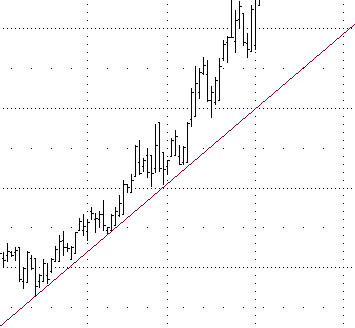 Up Trend Graph