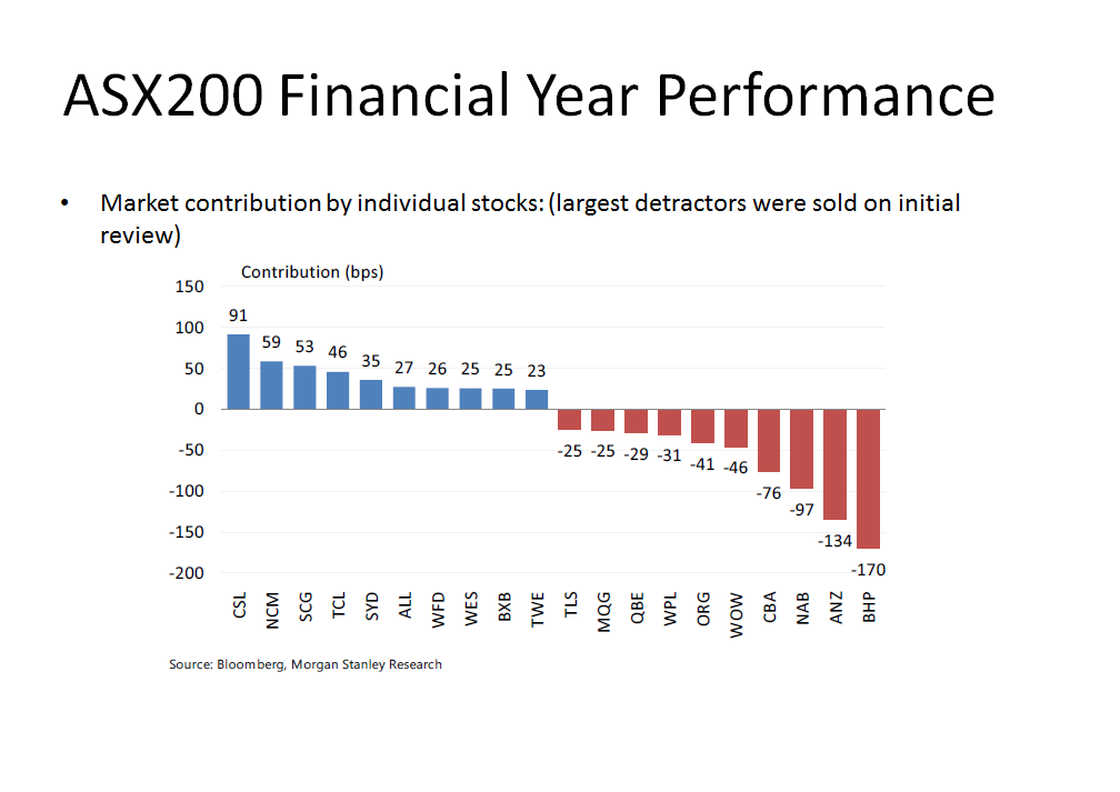 Difference between active and passive investing - ASX