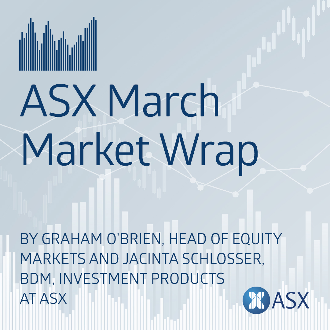 March 2023 Market Wrap audiogram