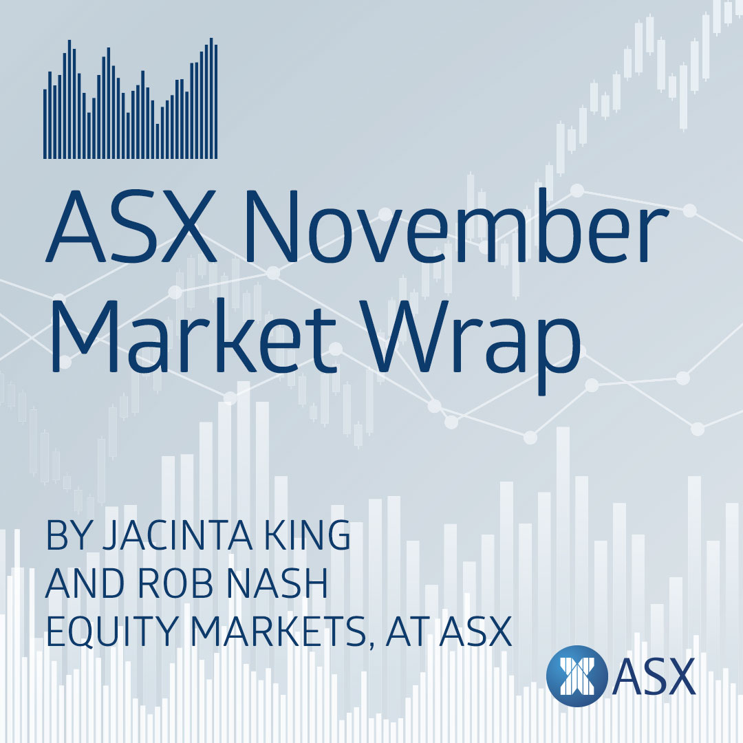 November 2023 Market Wrap audiogram