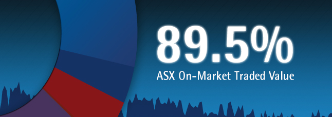 Home - Australian Securities Exchange - ASX