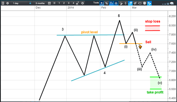 Day Trading: Your Dollars at Risk