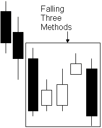 Candlesticks - ASX