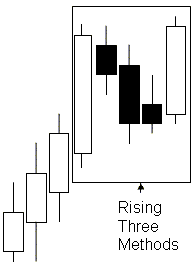 Candlesticks - ASX