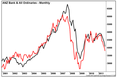 Blue-chip income stocks - ASX