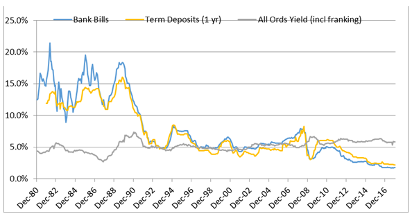 How to find reliable, attractive yield - ASX