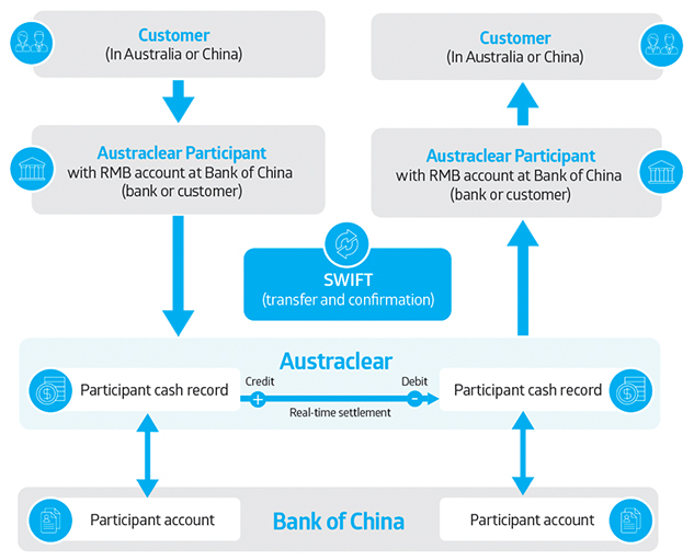 how to get a cash advance on your citi card pin